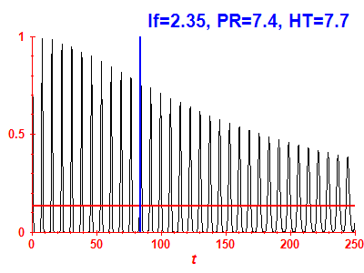 Survival probability